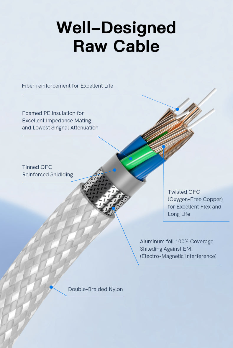 Laddkabel för iPhone USB-C Lightning